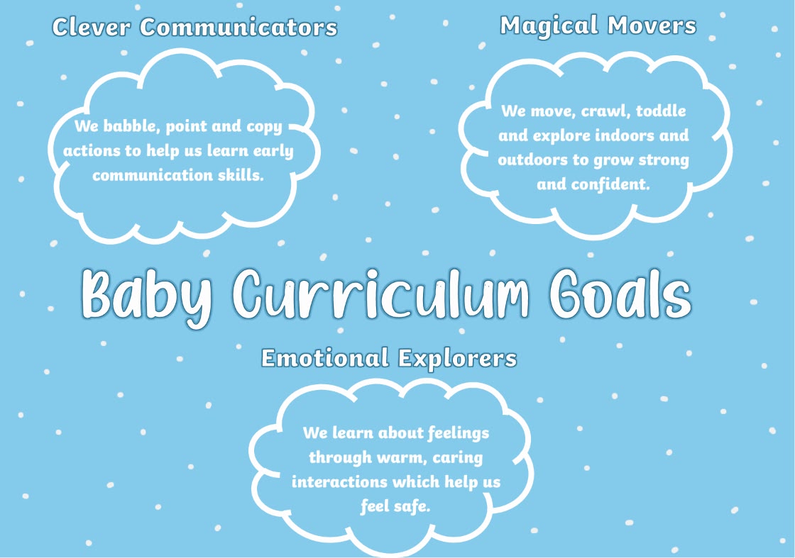 Baby curriculum goals poster: Clever Communicators, Magical Movers and Emotional Explorers